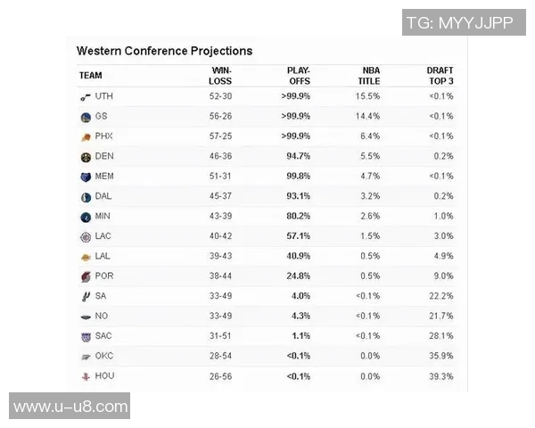 勇士新赛季夺冠概率仅38你对他们的前景怎么看