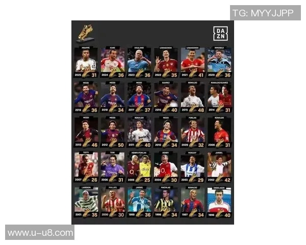 本世纪五大联赛最快达成100球的球员排名C罗领衔苏亚雷斯凯恩紧随其后